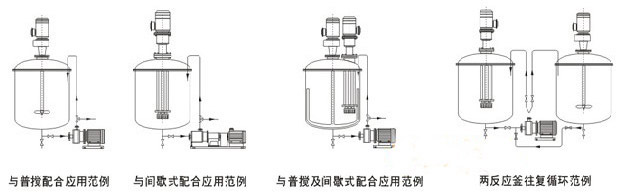 �߼����黯�C(j��)�Mѭ�h(hu��n)̎�������D